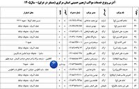 آدرس و نوع خدمات مواکب اربعین حسینی استان مرکزی مستقر در ایران و عراق در سال ۱۴۰۵