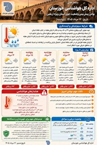 تداوم افزایش گرما و دمای هوا در آبادان و خرمشهر در گیر و دار شرجی