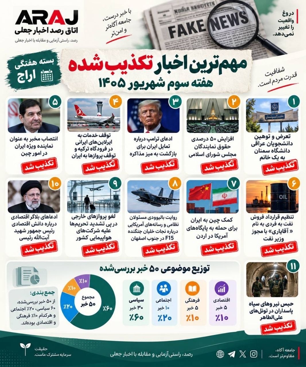 اخباری که در هفته اخیر تکذیب شدند اخباری که در هفته اخیر تکذیب شدند