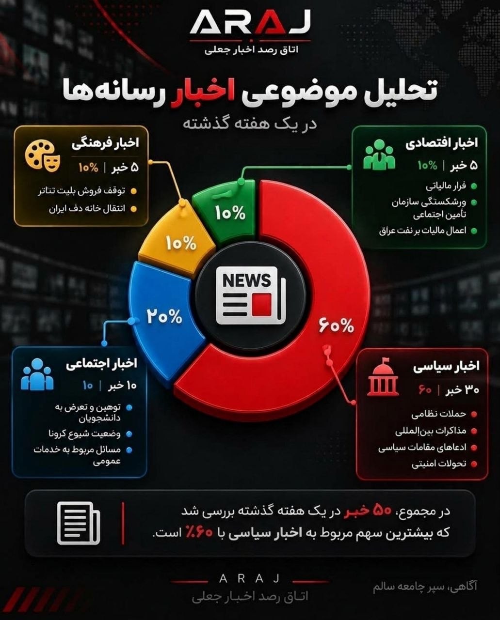 اخباری که در هفته اخیر تکذیب شدند اخباری که در هفته اخیر تکذیب شدند